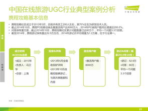 艾瑞咨询 2014年中国在线旅游UGC行业研究